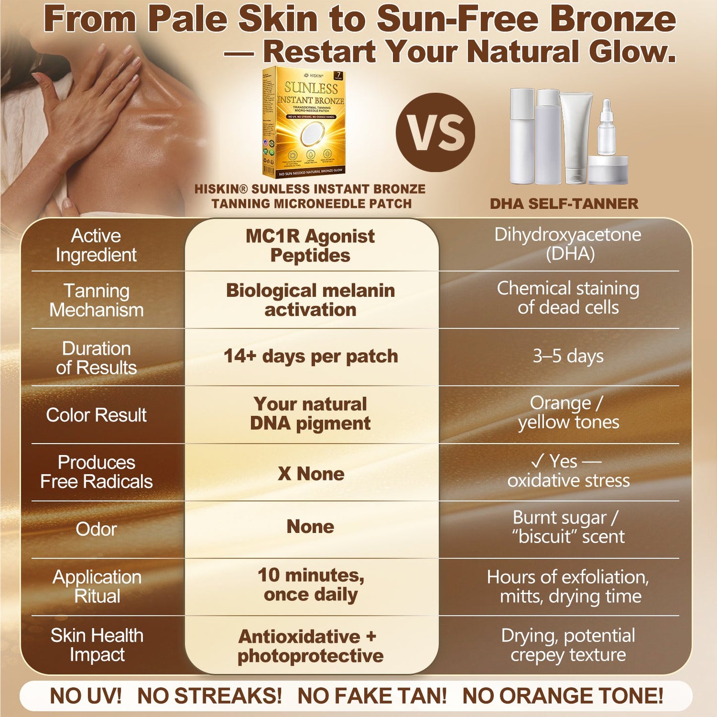 HISKIN® ✨ The Viral Sunless Glow Patch Everyone Is Obsessed With No UV. No Orange Skin. Just A Natural Bronze Glow.