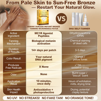 HISKIN® ✨ The Viral Sunless Glow Patch Everyone Is Obsessed With No UV. No Orange Skin. Just A Natural Bronze Glow.